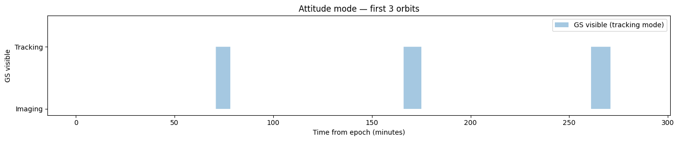 ../_images/examples_conditional_coverage_15_0.png