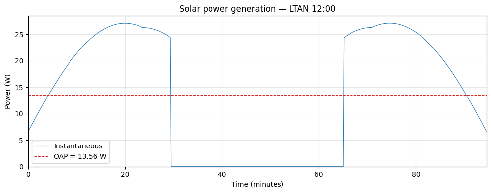../_images/examples_cubesat_power_7_0.png