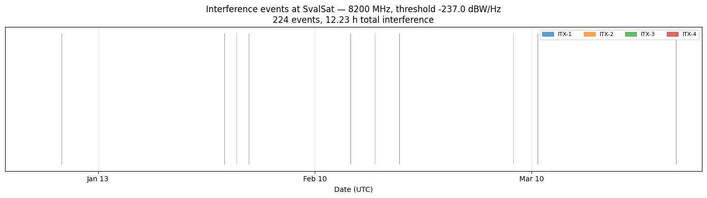 ../_images/examples_interference_analysis_16_0.png