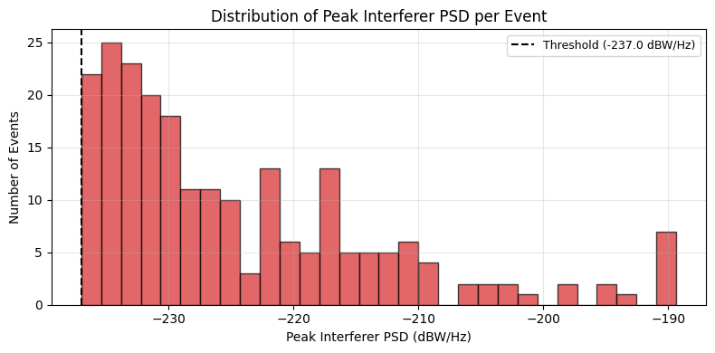 ../_images/examples_interference_analysis_18_0.png