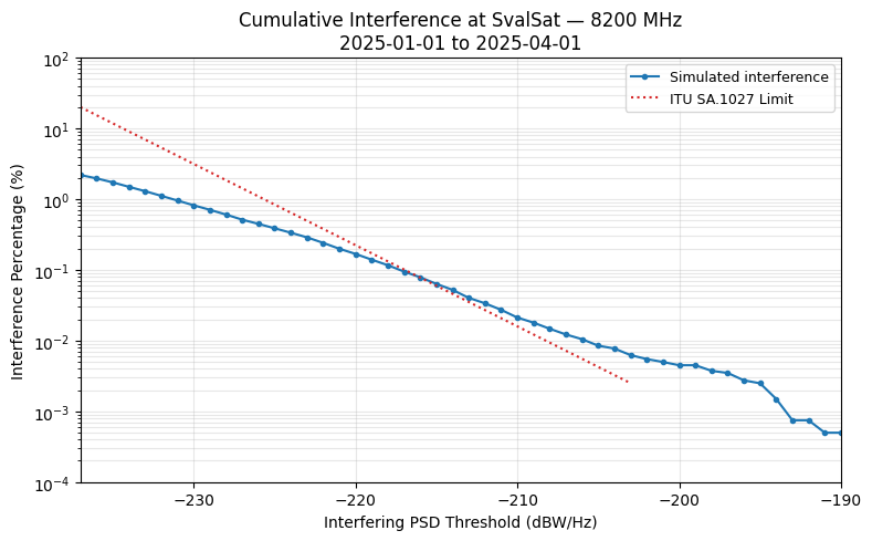 ../_images/examples_interference_analysis_20_0.png