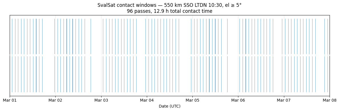 ../_images/examples_svalbard_access_11_0.png