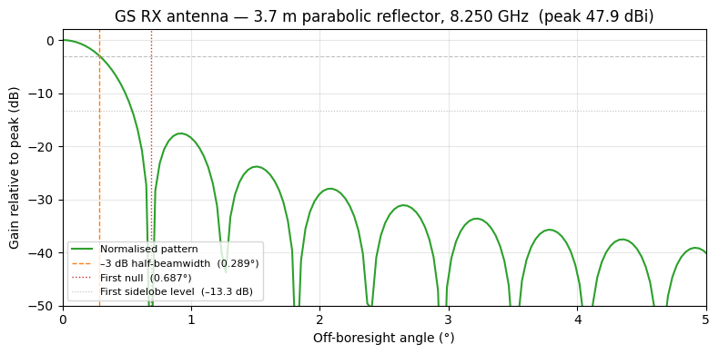 ../_images/examples_xband_downlink_7_0.png