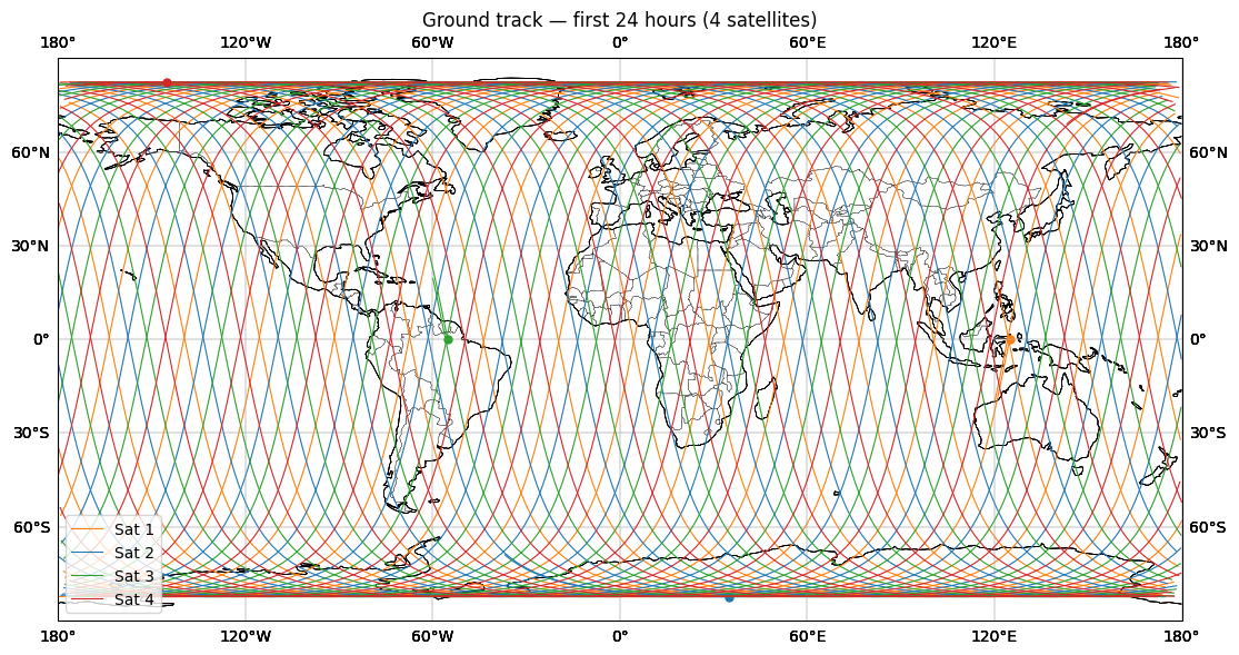 ../_images/examples_canada_coverage_constellation_11_0.png