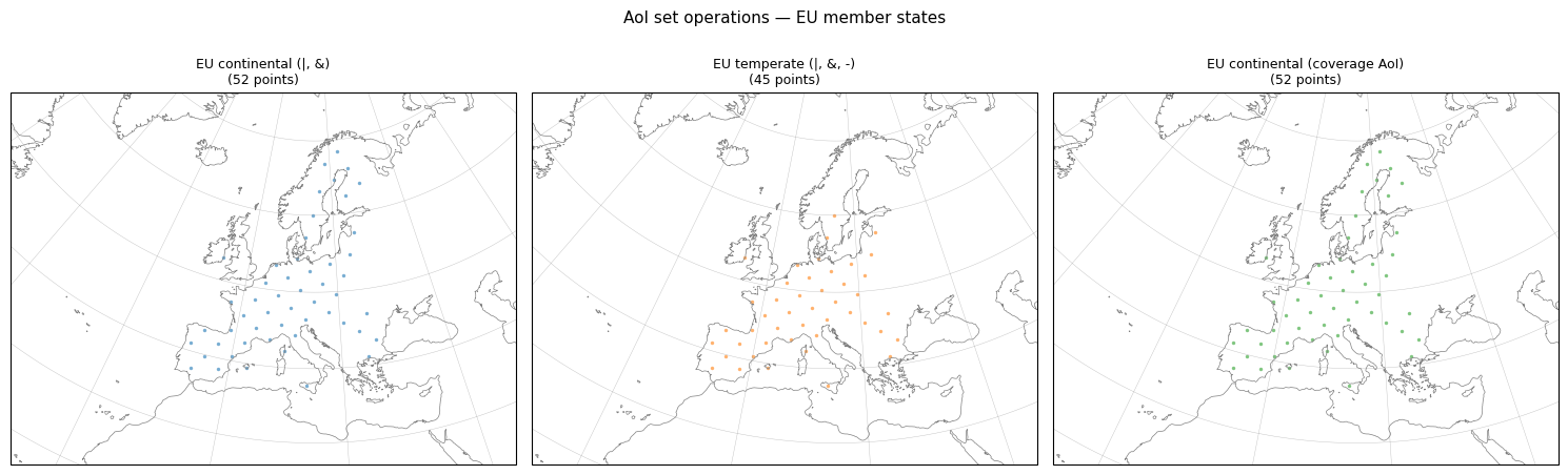 ../_images/examples_eu_coverage_set_ops_11_0.png